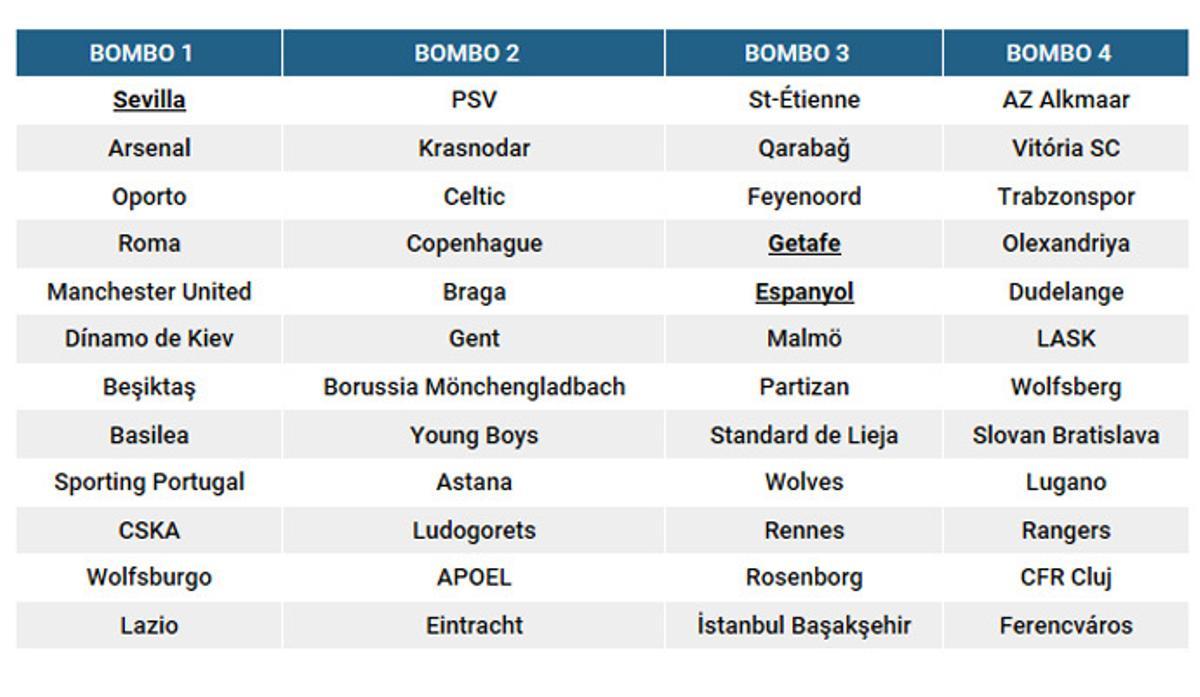 El sorteo de los grupos de la Europa League, en directo