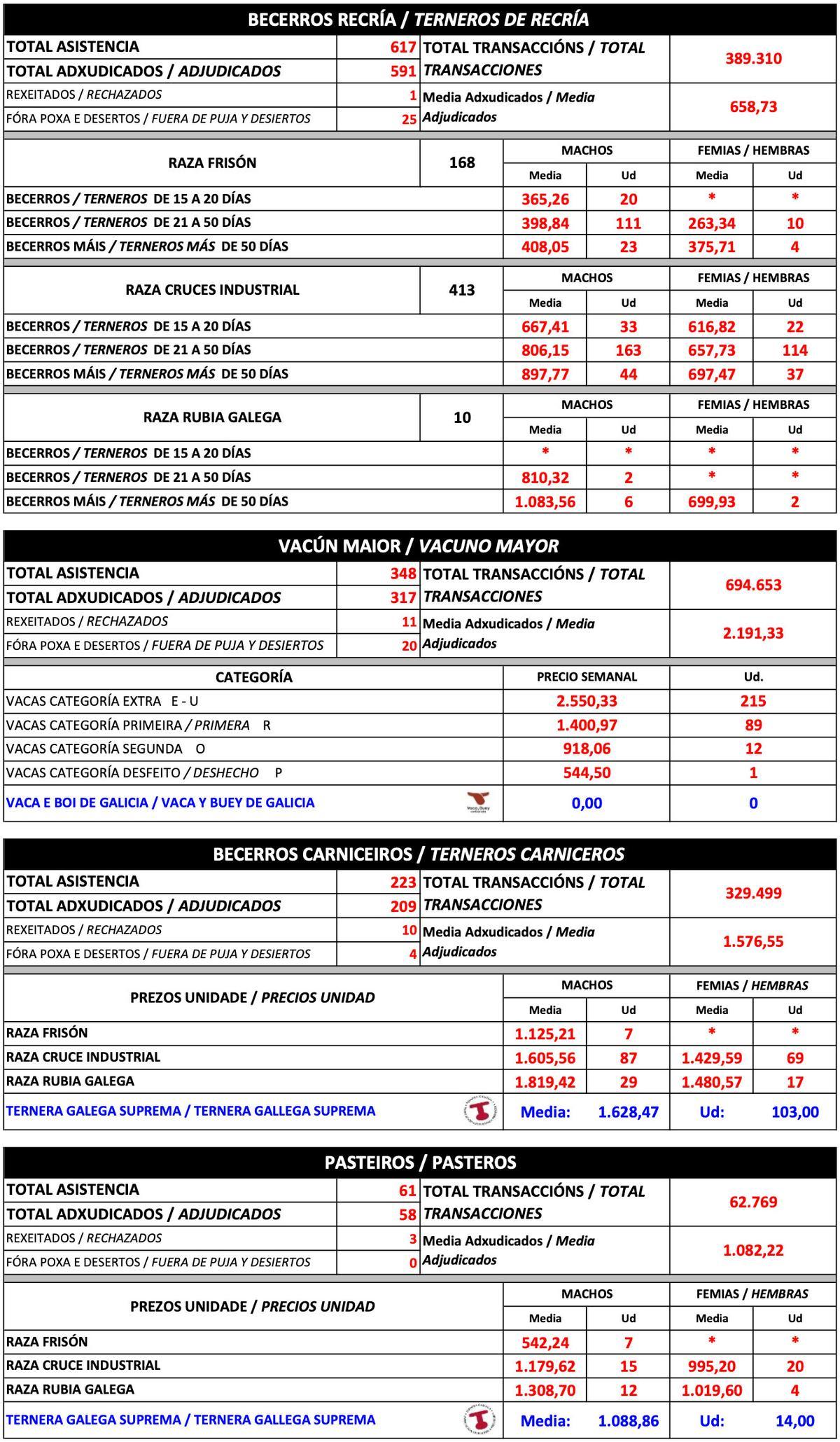 Cotizaciones agropecuarias a 19 de mayo de 2026