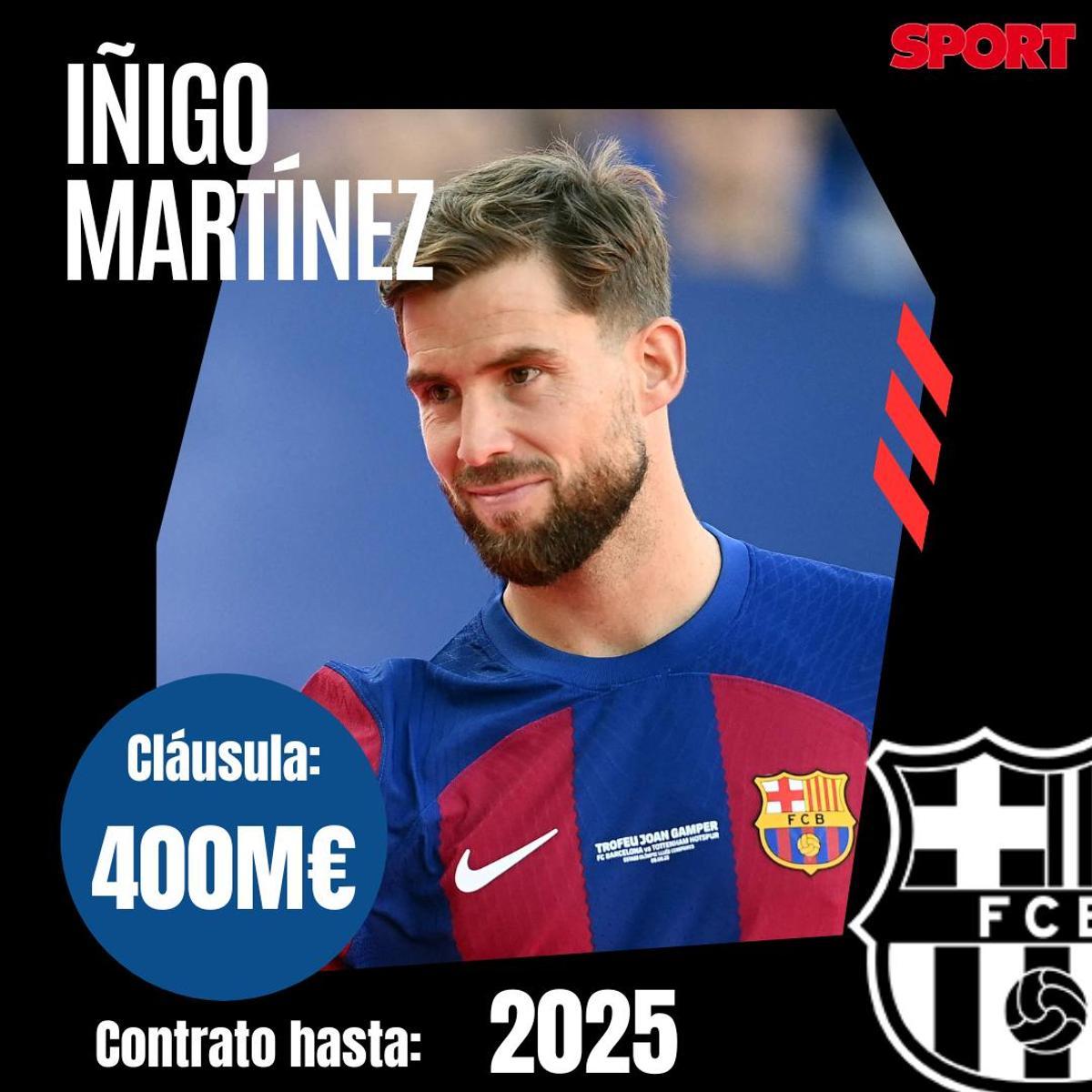 Todas las cláusulas de rescisión de los jugadores del FC Barcelona