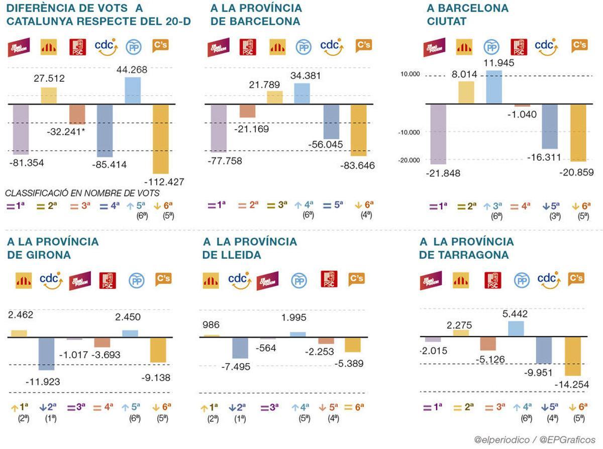 votocatalunyacat