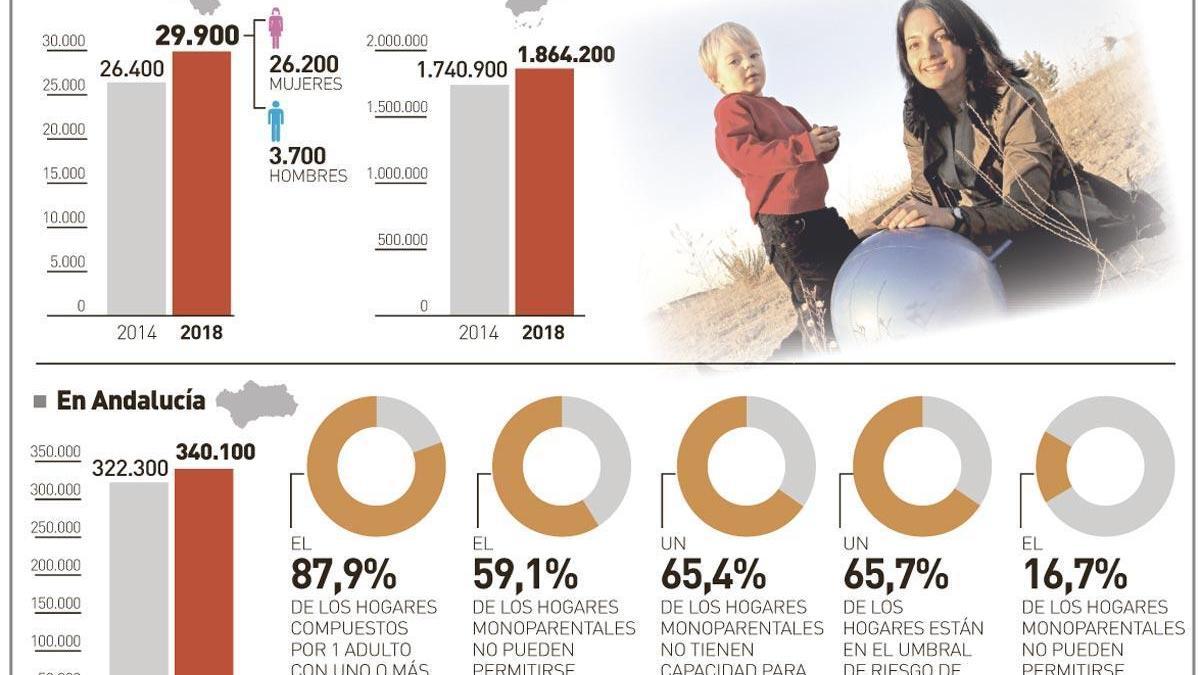 «Una madre sola y su hijo es una familia»