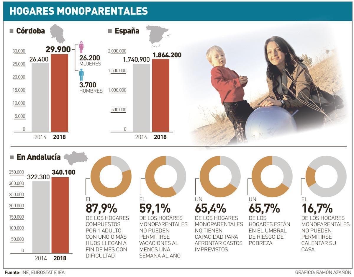 «Una madre sola y su hijo es una familia»