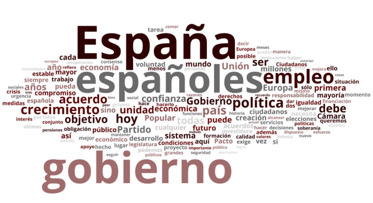 nube-palabras-rajoy