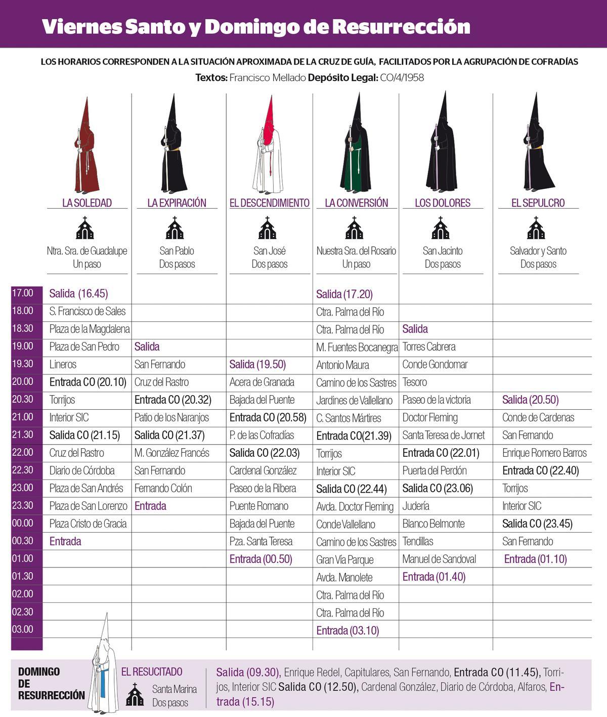 Horarios del Viernes Santo y Domingo de Resurrección en Córdoba.