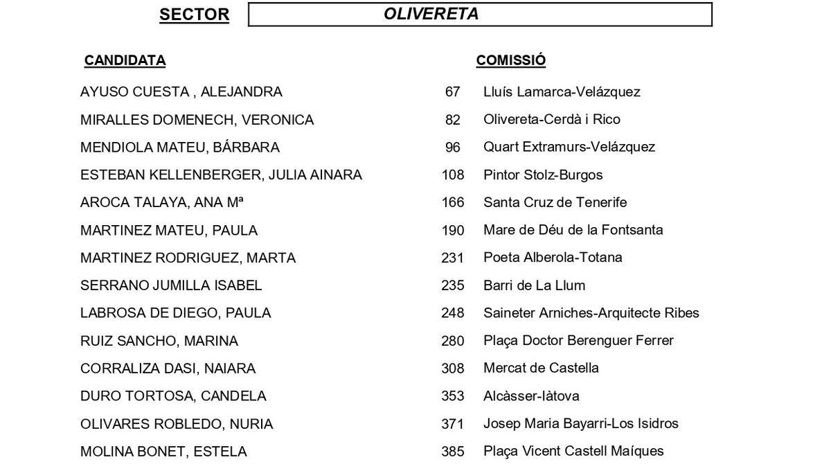 Olivereta