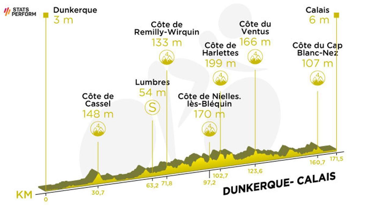 Etapa 4 del Tour de Francia 2022.