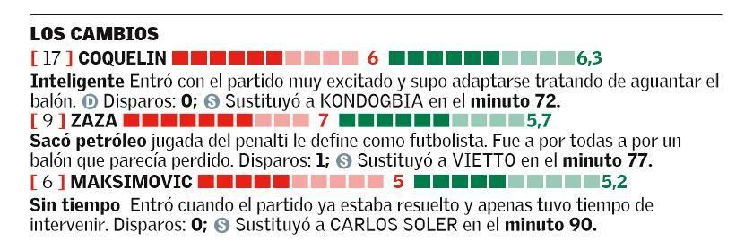 Las notas de los jugadores del Valencia CF en el Derbi