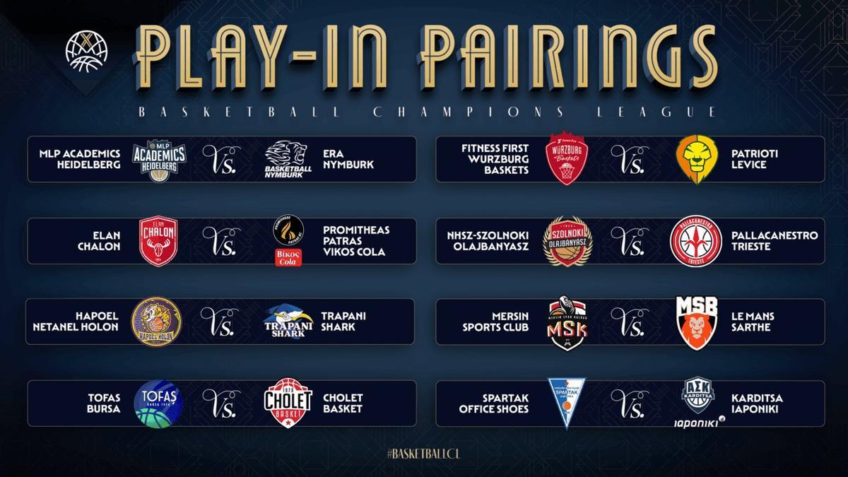 Emparejamientos del play in.