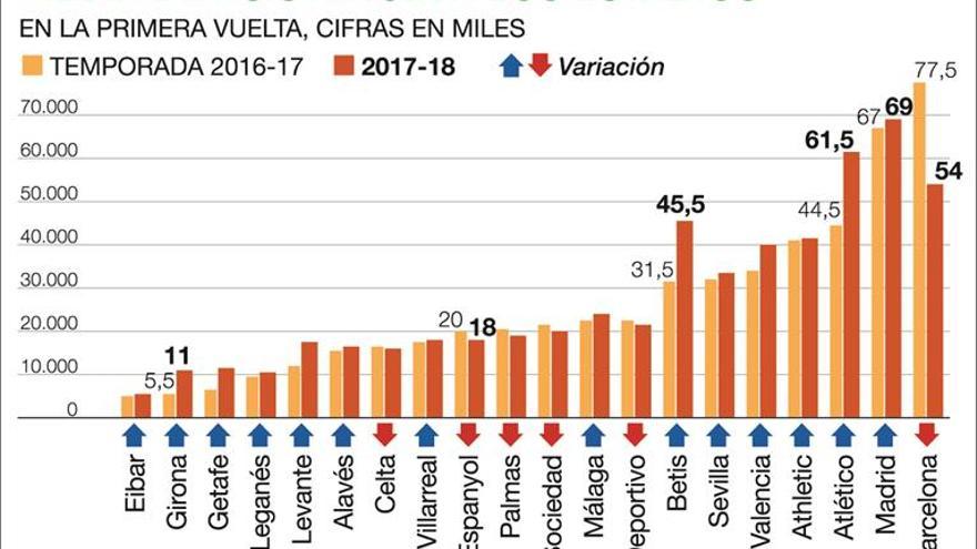 El Bernabéu no tiene crisis