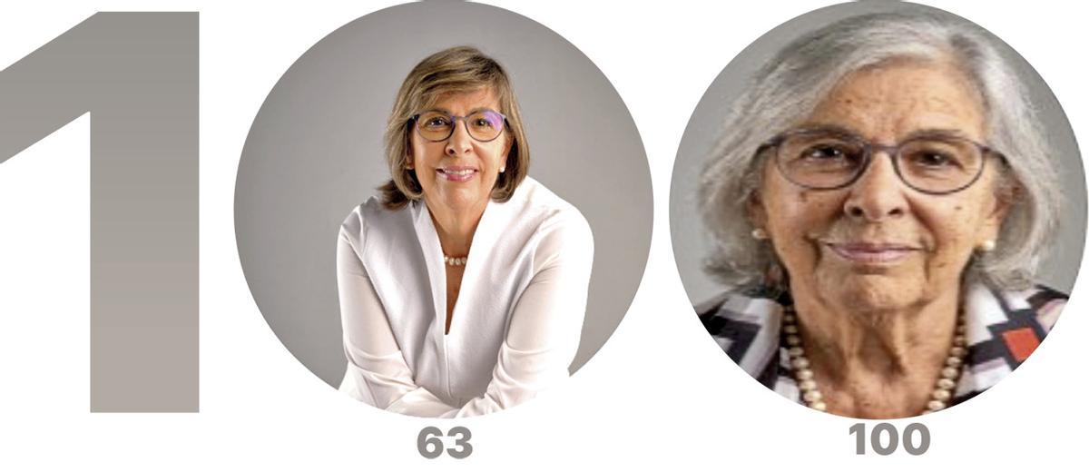 Carmen Álvarez Basso en la actualidad, 63 años, y cómo sería con 100