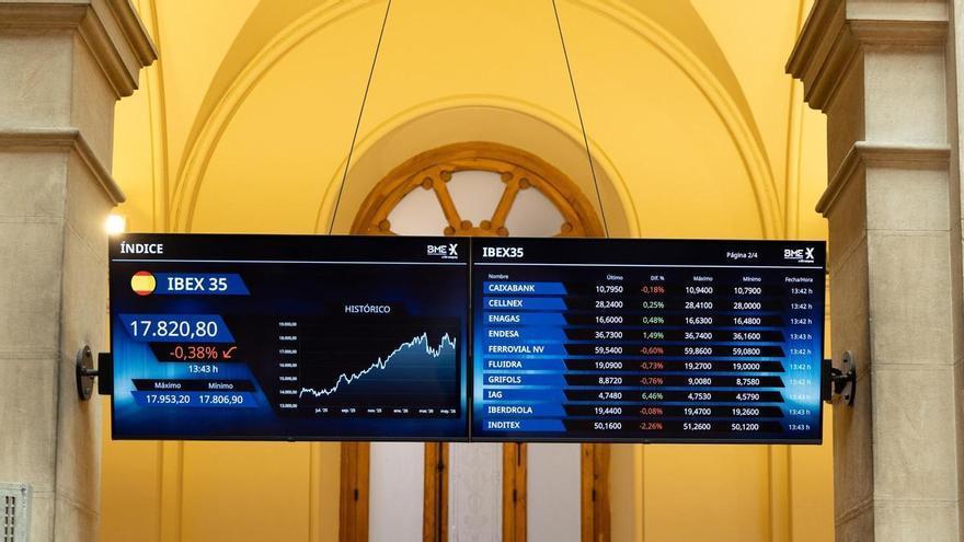 El Ibex 35 cae un 1,2% en la apertura y cede la cota de los 17.700 puntos pendiente del petróleo