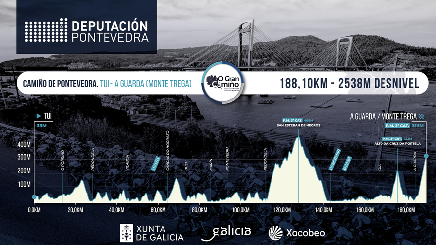 Perfil de la segunda etapa de “O Gran Camiño”, que pasará por Moaña, Cangas y Bueu. |   // FDV