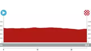 Etapa 21 de la Vuelta España 2024 hoy: horario, perfil, recorrido y dónde ver la contrarreloj de Madrid