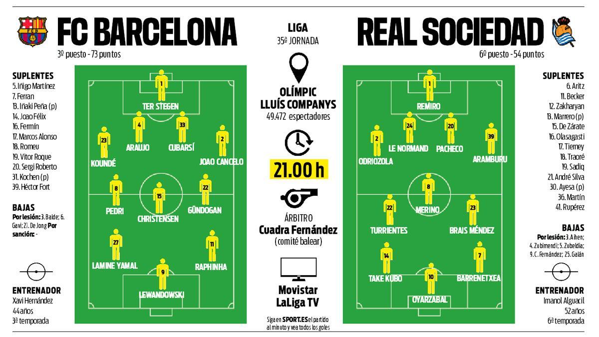 La previa del FC Barcelona - Real Sociedad