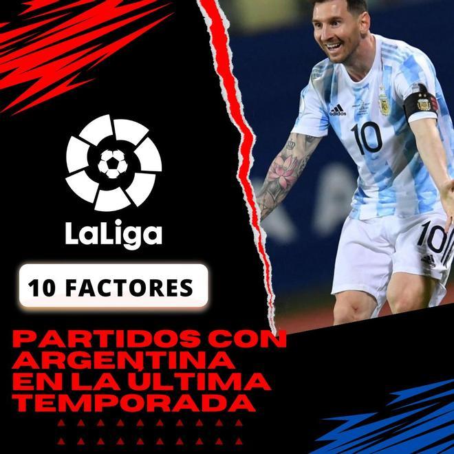 Messi ha jugado 16 partidos con Argentina entre los años 2022 y 2023