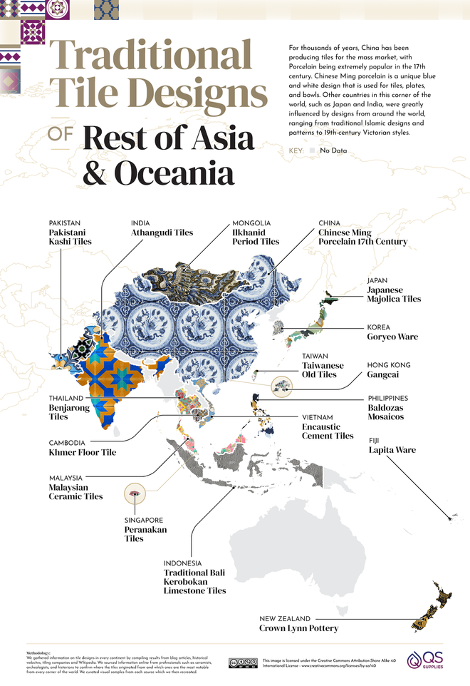 Azulejos, Resto de Asia y Oceanía