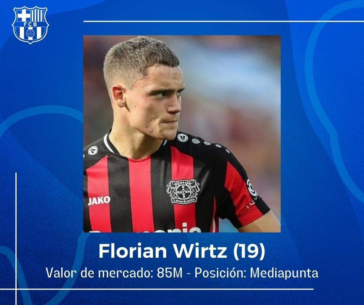 El Barça ya habría realizado los primeros movimientos para fichar a Florian Wirtz, del Bayer Leverkusen, en 2024