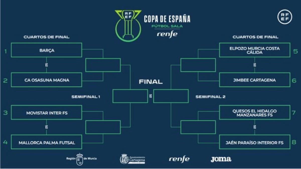 Sorteada la Copa de España Renfe