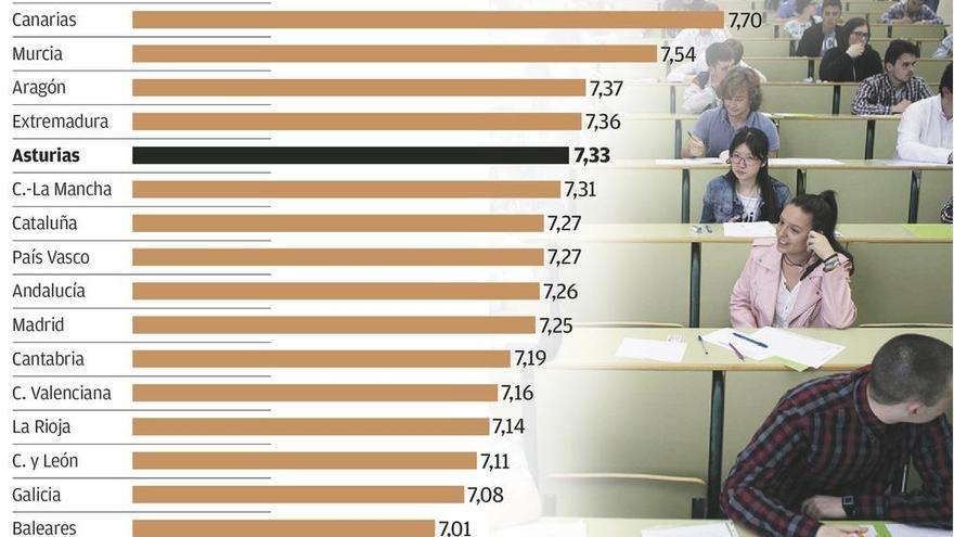 La EBAU genera diferencias entre regiones, advierten los expertos