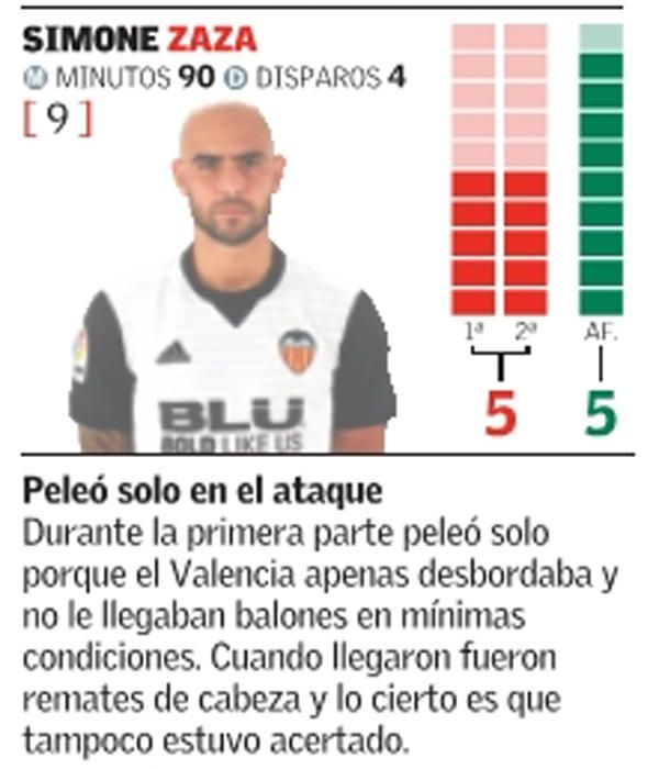 Estas son las notas del Valencia frente al Getafe