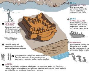 operacion carchuna