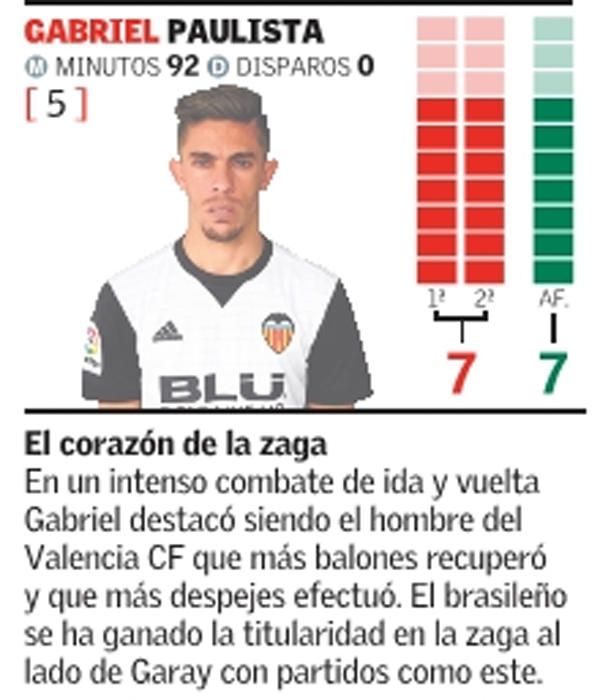 Estas son las notas del Valencia frente al Celta