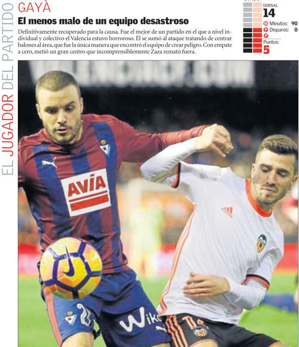 Valencia - Eibar: Las notas de los jugadores