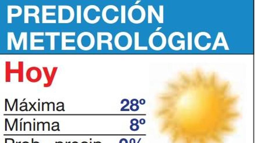 Fin de semana de calor hasta el lunes, que caen las temperaturas