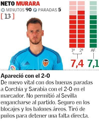 Las notas de los jugadores del Valencia ante el Sevilla