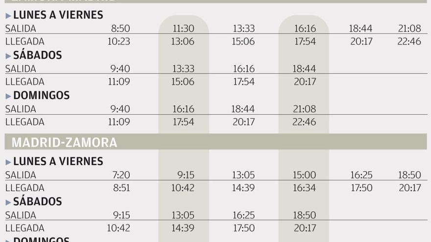 Los futuros horarios de Renfe dejan la primera conexión con Madrid a las 8:50