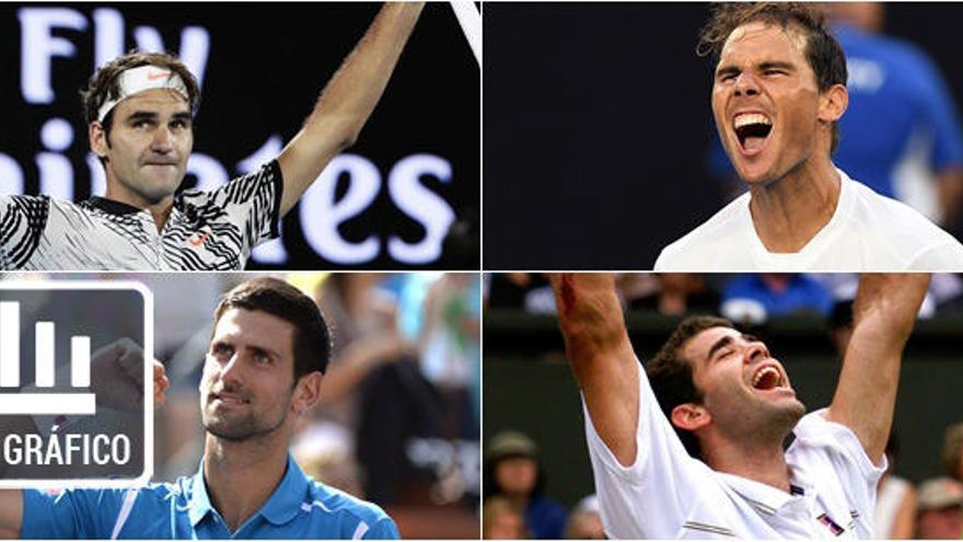 Arriba, Federer y Nadal. Abajo, Djokovic y Sampras.