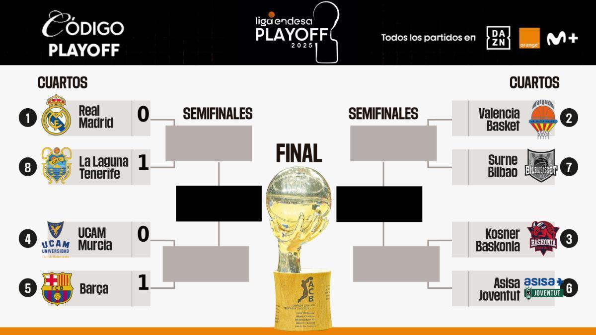 Así está el cuadro de los playoffs de la Euroliga 2025/26 tras la derrota del Real Madrid
