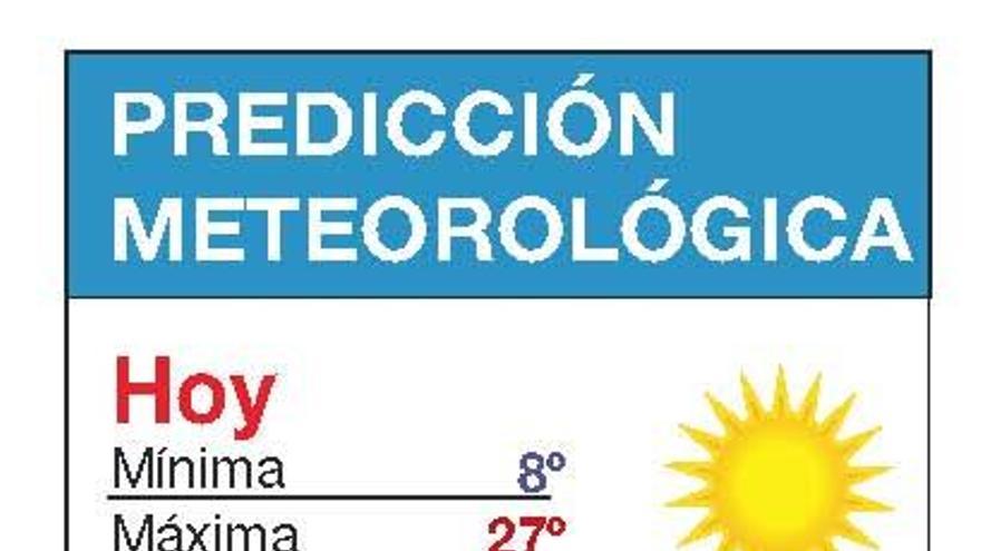 Las altas temperaturas se prolongarán hasta el domingo