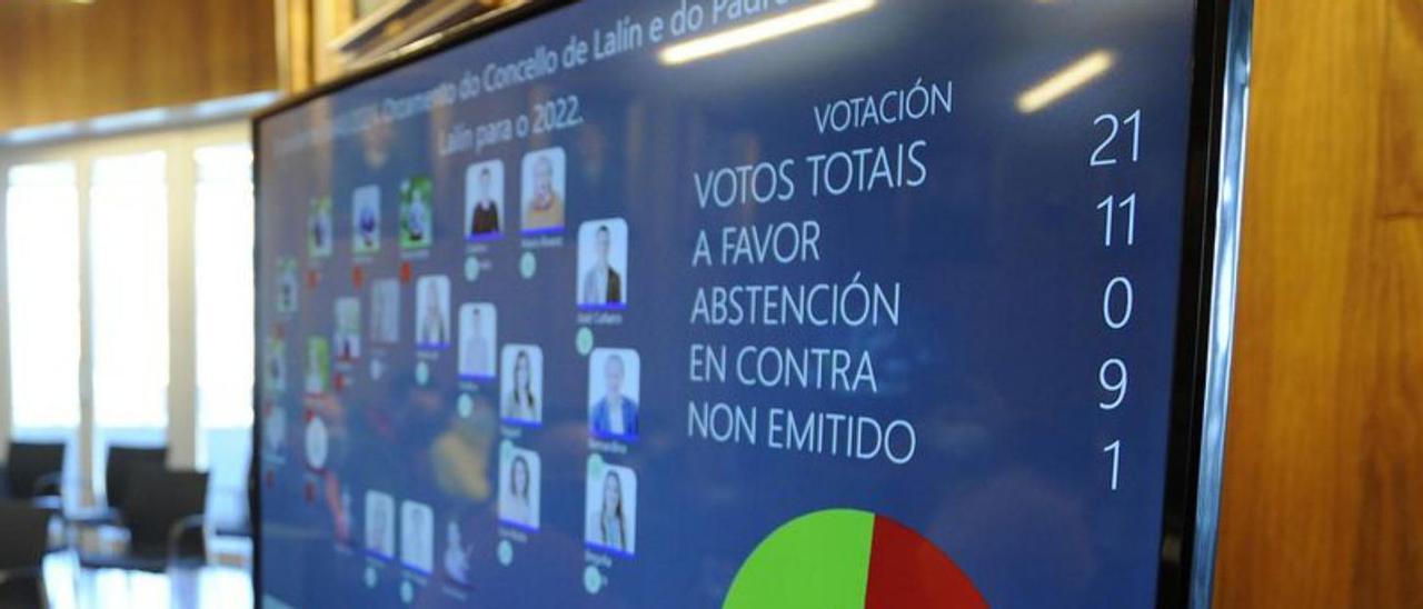 Pantalla informativa del recuento de votos. |   // BERNABÉ/JAVIER LALÍN