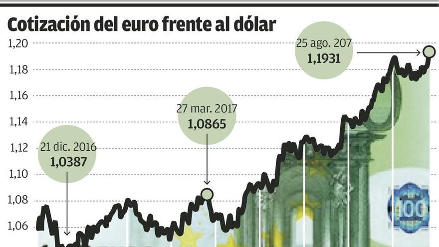 Escollos para el crecimiento español