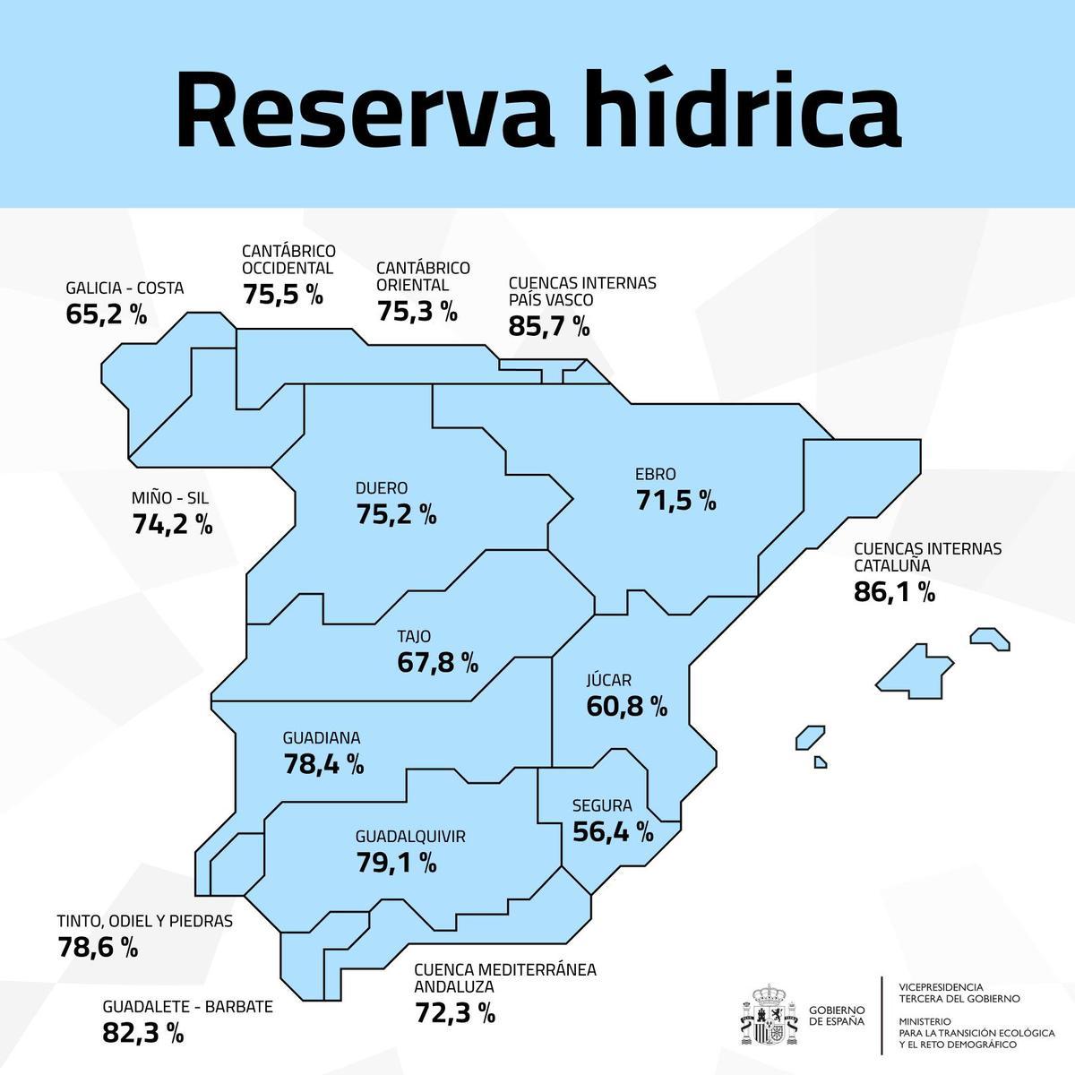 Un mapa con el estado de los embalses de toda España.