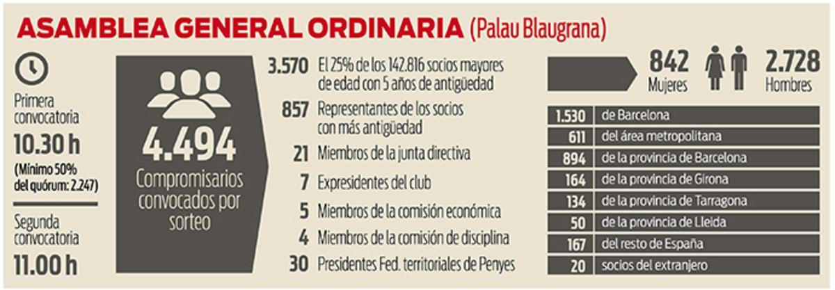La asamblea, en números