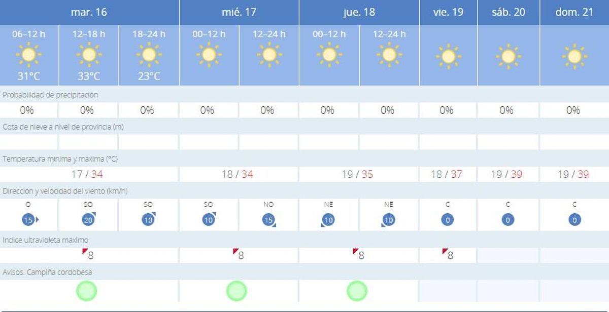 Aemet