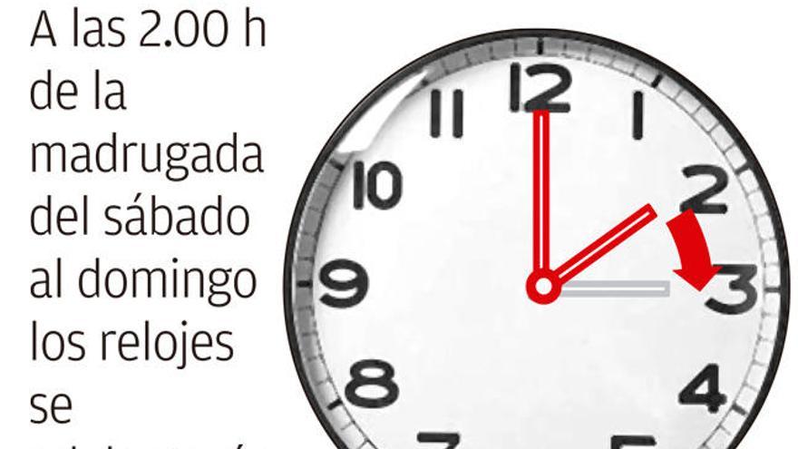 Cambio de hora: Los relojes &#039;roban&#039; una hora de Semana Santa