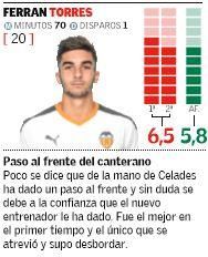 Estas son las notas de los jugadores del Valencia CF