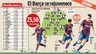 La plantilla del FC Barcelona para la temporada 2020/21