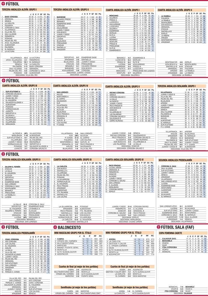 Todas las clasificaciones del deporte base cordobés