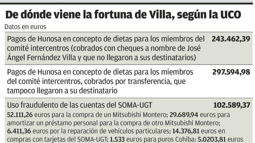 Villa se aprovechó de la &quot;opacidad&quot; del SOMA para desviar fondos, según la UCO