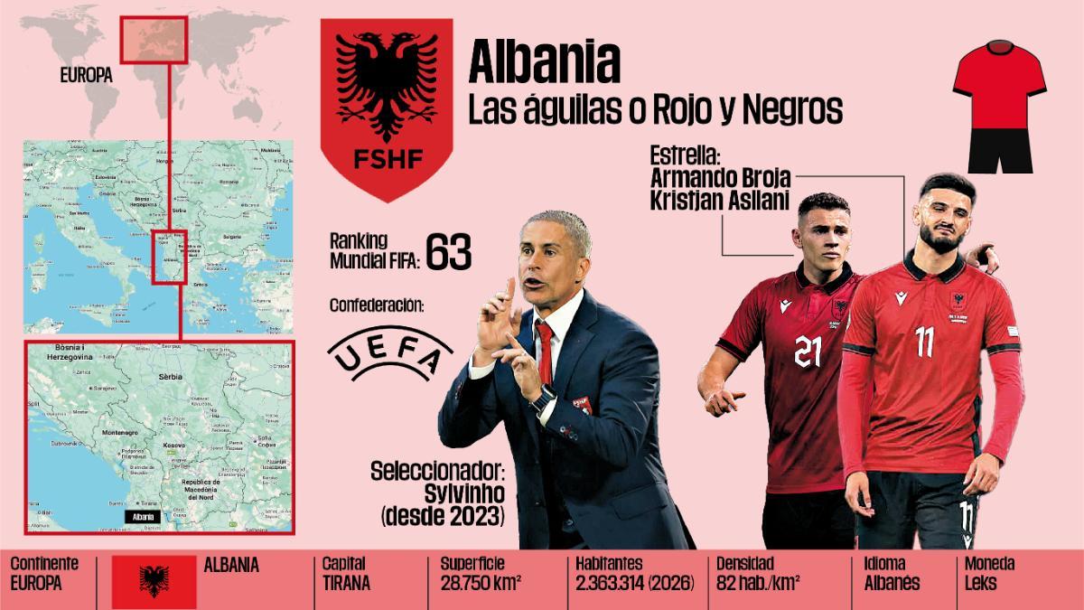 Albania podría jugar su primera Copa del Mundo