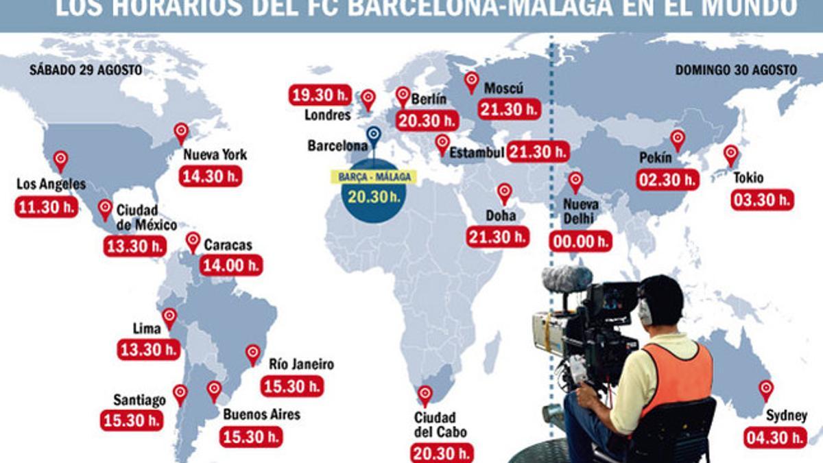 Estos son los horarios del FC Barcelona - Málaga en todo el mundo