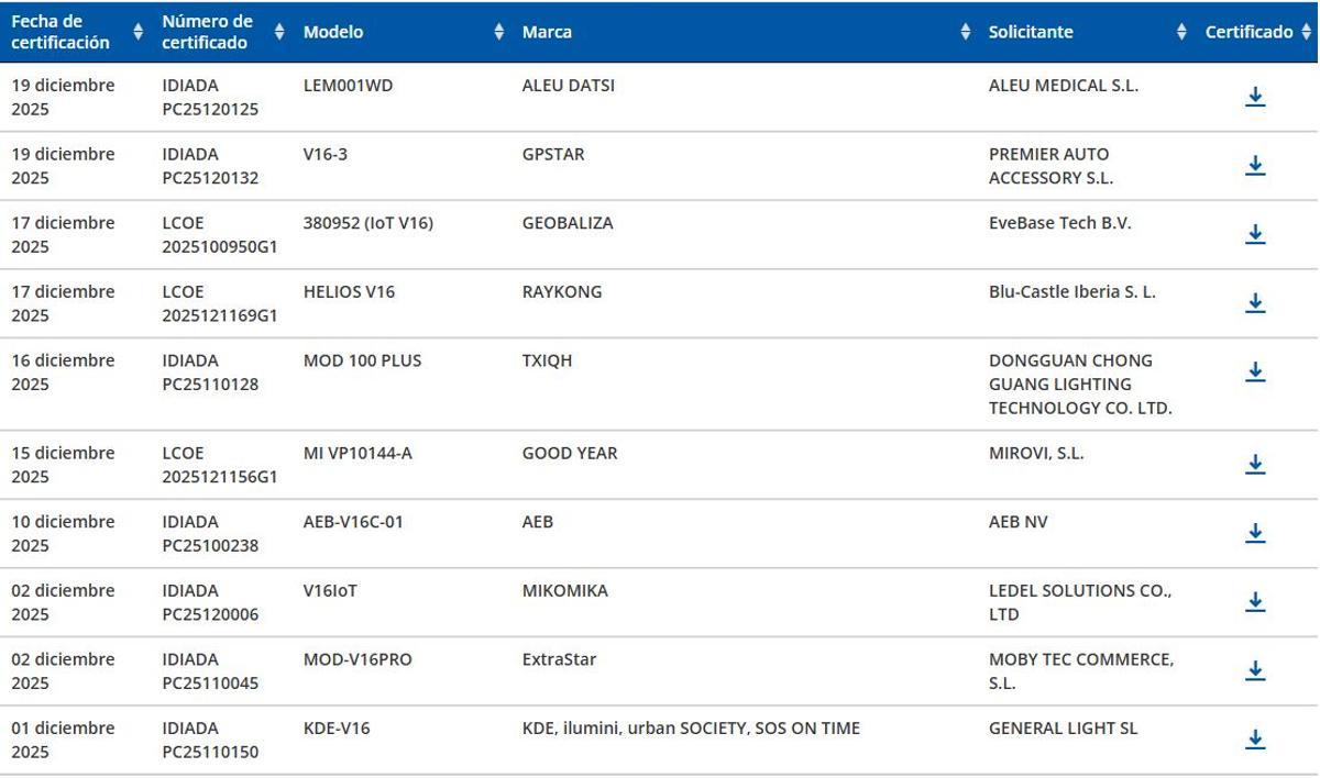 Marcas y modelos certificados de la baliza V16