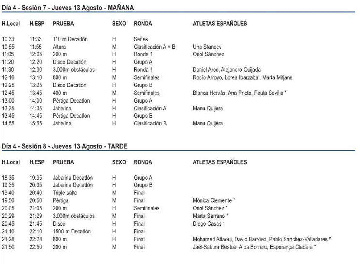 Jueves 13