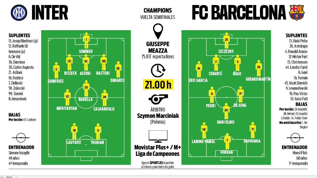 La previa del Inter - Barça de la vuelta de las semifinales de la Champions 2024/25