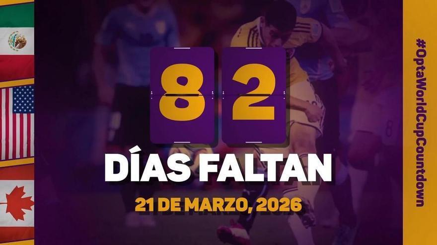 La cuenta atrás de Opta: 82 días para el Mundial