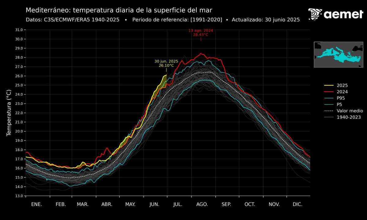 Mediterráneo: temperatura diaria de la superficie del mar